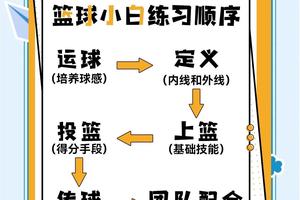  业余篮球爱好者在哪里可以找到数字化训练资源